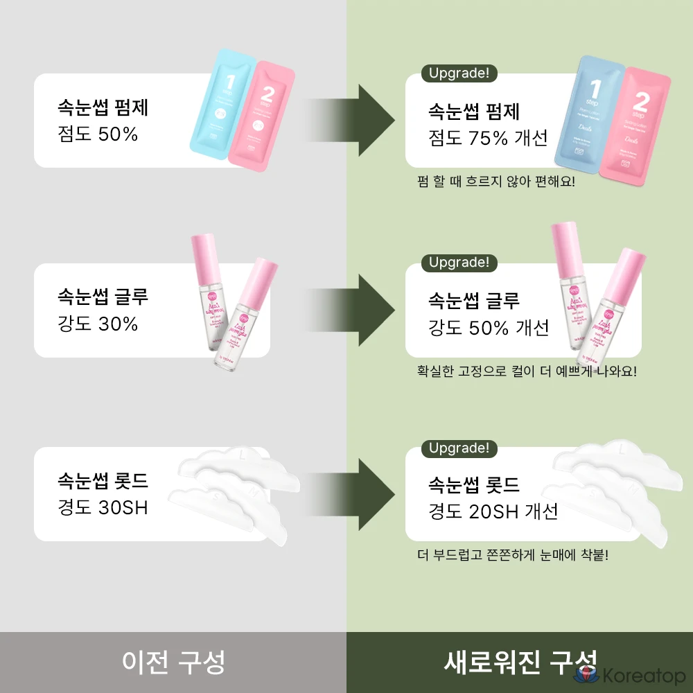 Набор для ухода Cosnori Cleone Vegan Self Eyelash Perm 5-piece Set, 1 шт.