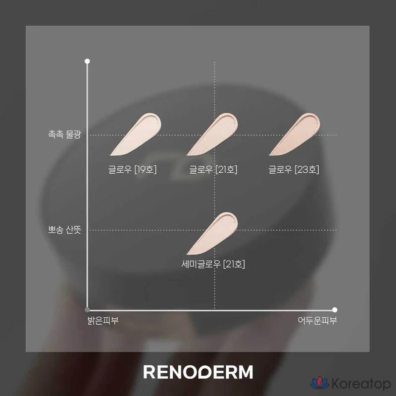 ББ-крем Renoderm Day Long BB Cream Glow, оттенок 19, 1 шт., фото 5
