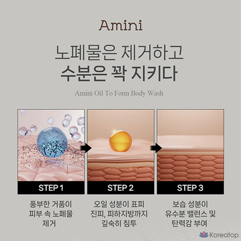 Гель для душа Amini Bluethera Cooling Oil Body Wash, аромат цитрус, 400 мл, 1 шт.
