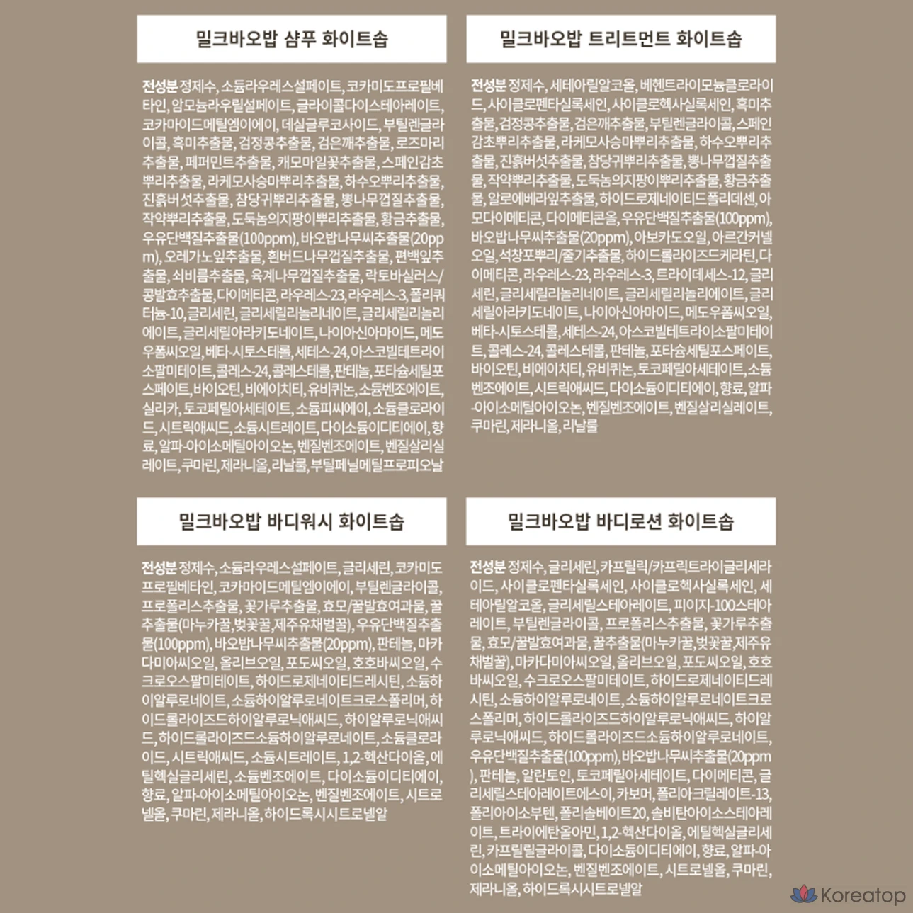 Набор для ухода Milk Baobab White Soap Travel Kit, 1 шт.