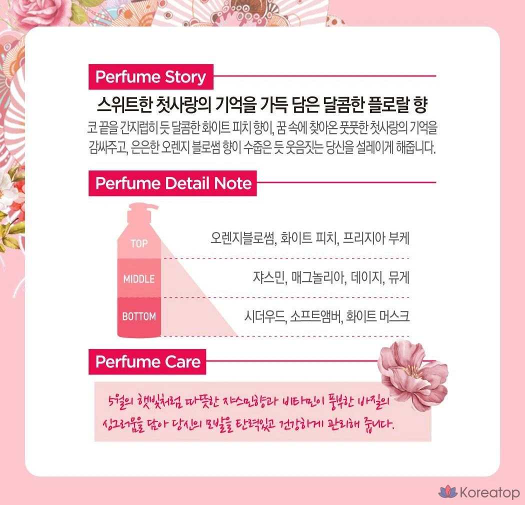 Шампунь KeraSys Perfume Shampoo Sweet &amp; Flowery, 1 л, 1 шт.