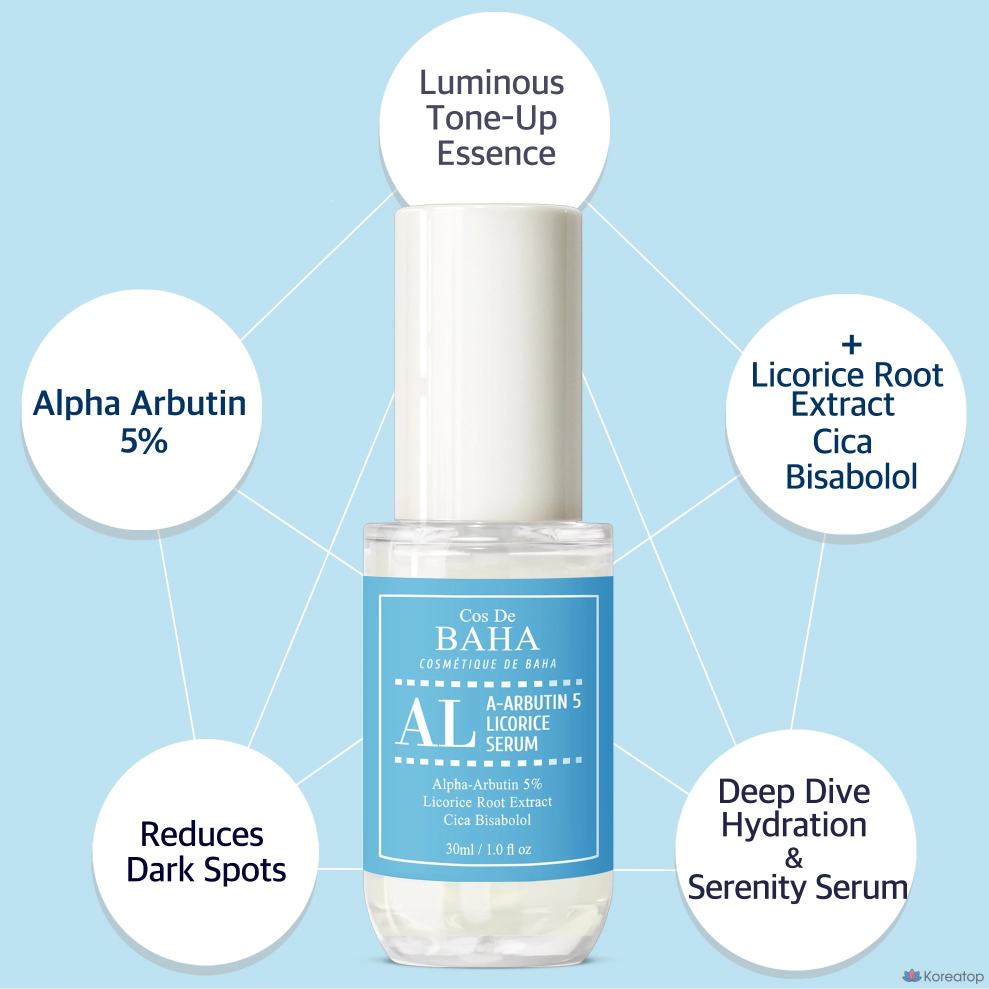 Сыворотка Cos De Baha Alpha Arbutin 5% Whitening Ampoule Serum, 30 мл, 1 шт.