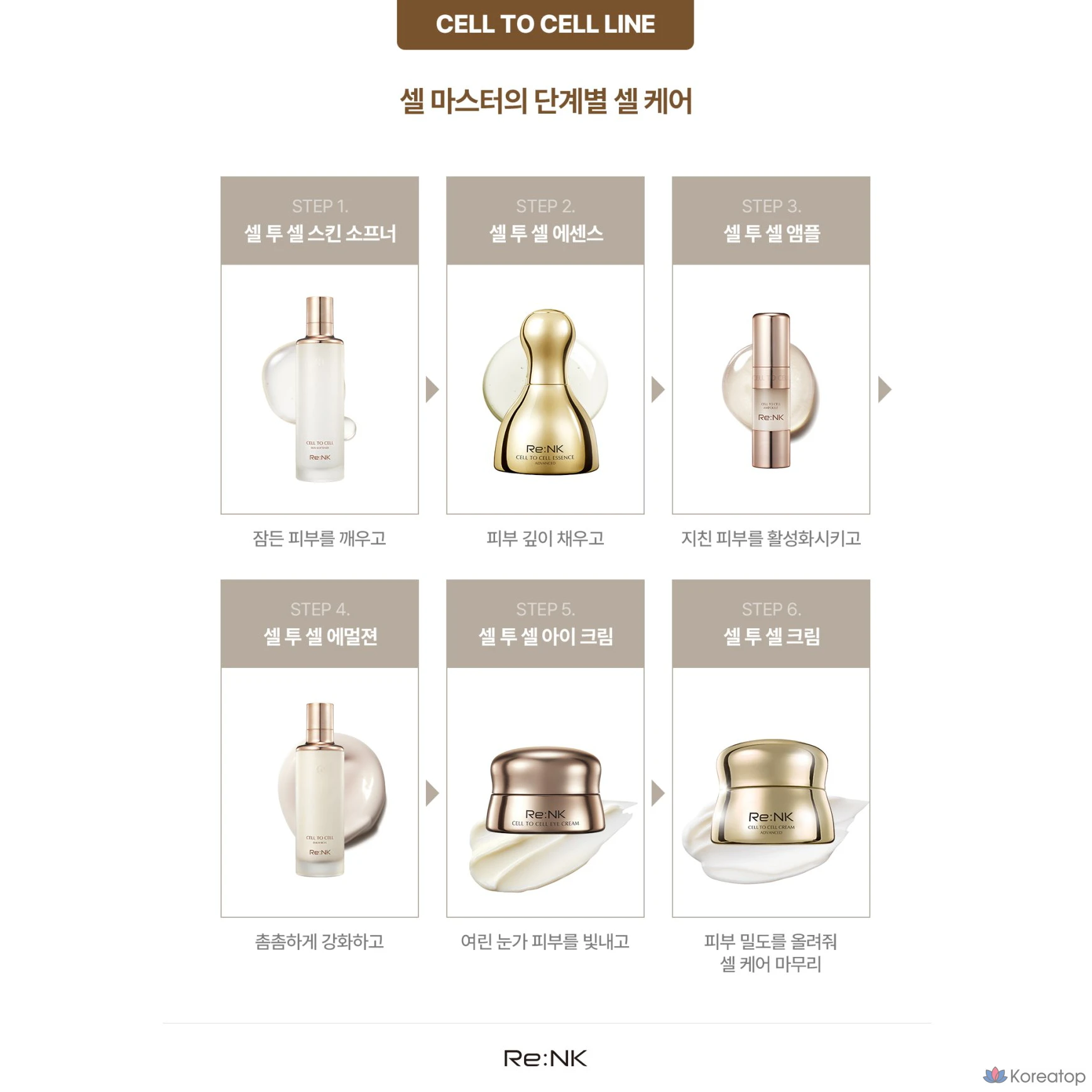 Эссенция Re:Nk Cell to Cell Essence Special Set, 470 мл, 1 шт.