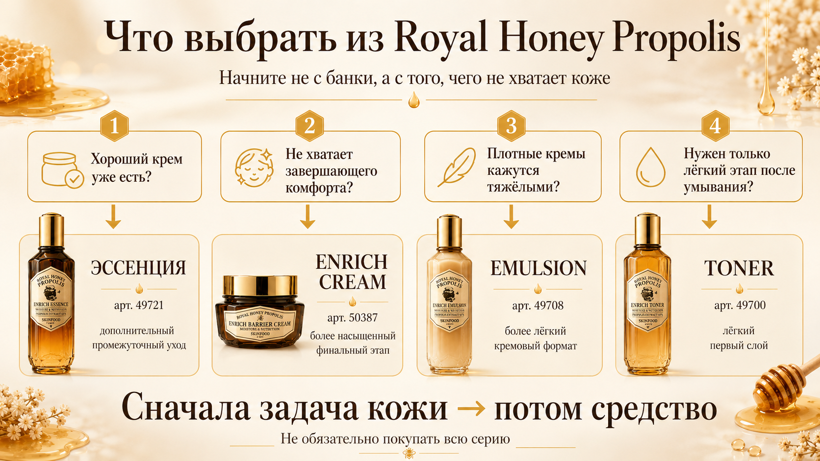 Что выбрать из Royal Honey Propolis: схема выбора средства по состоянию кожи — тонер, эссенция, эмульсия или крем в зависимости от того, какого этапа не хватает в уходе.
