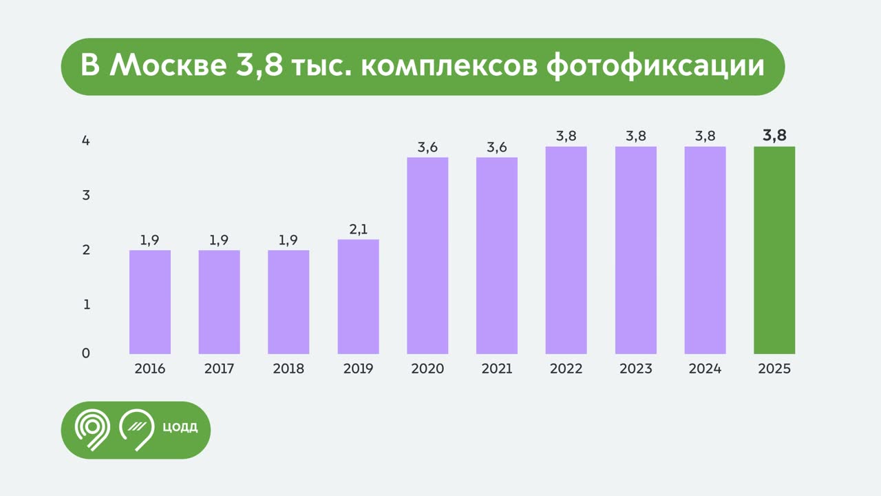 Как комплексы фотовидеофиксации влияют на безопасность дорожного движения
