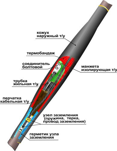 Муфта кабельная соединительная 1СТп(тк)-4х(16-25) с соединителями болтовыми