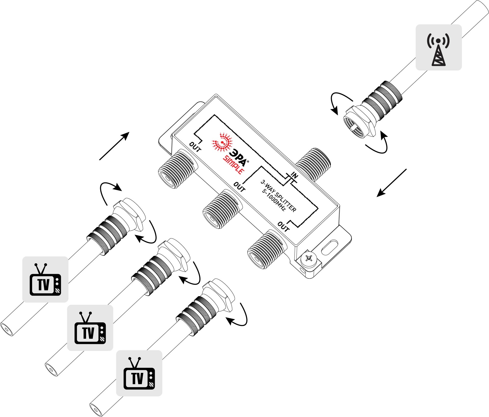 Делитель ТВ Simple DS-F-02 3 ответвления под F разъём 5-1000 МГц