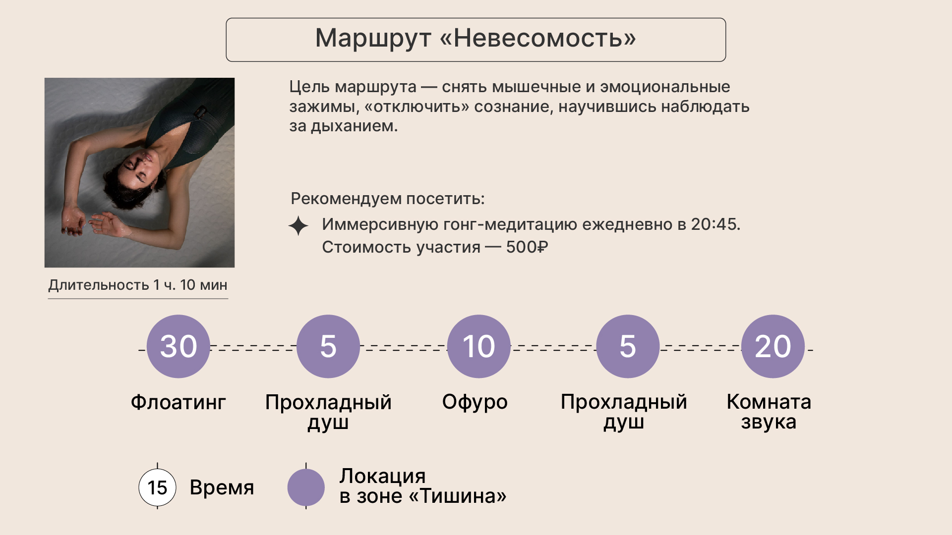 Схема маршрута по зонам «Мира Термы»