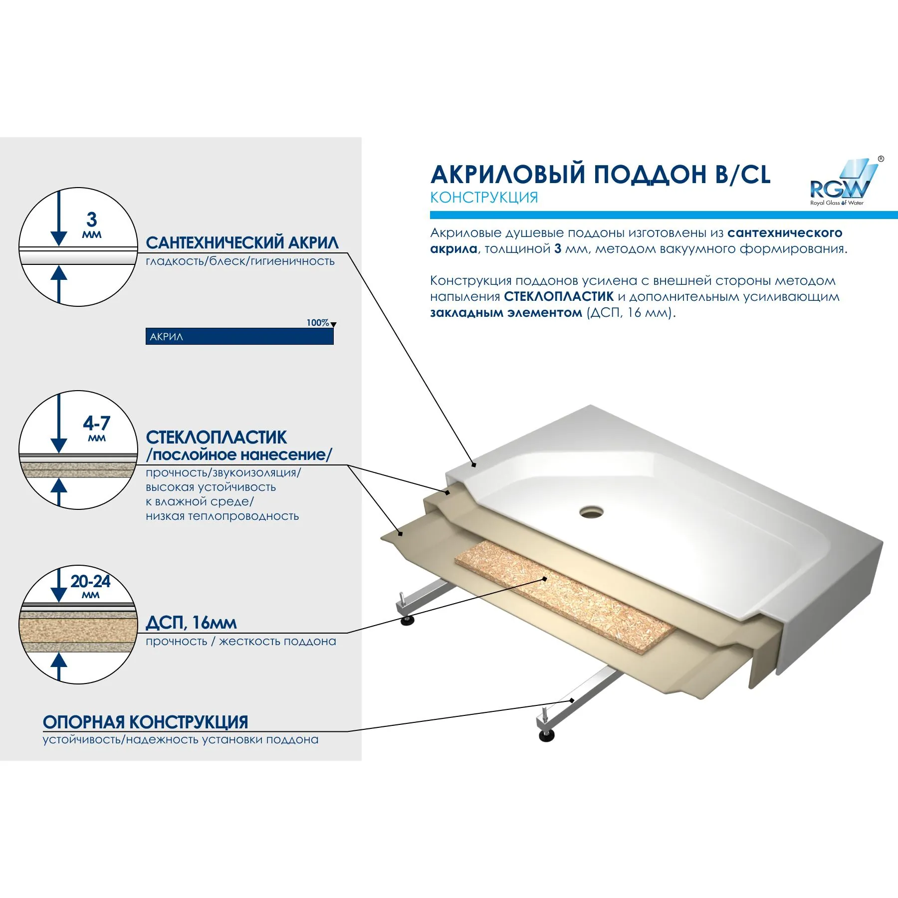 Габаритная схема Поддон для душа RGW Acryl B/CL-S-A 90х90