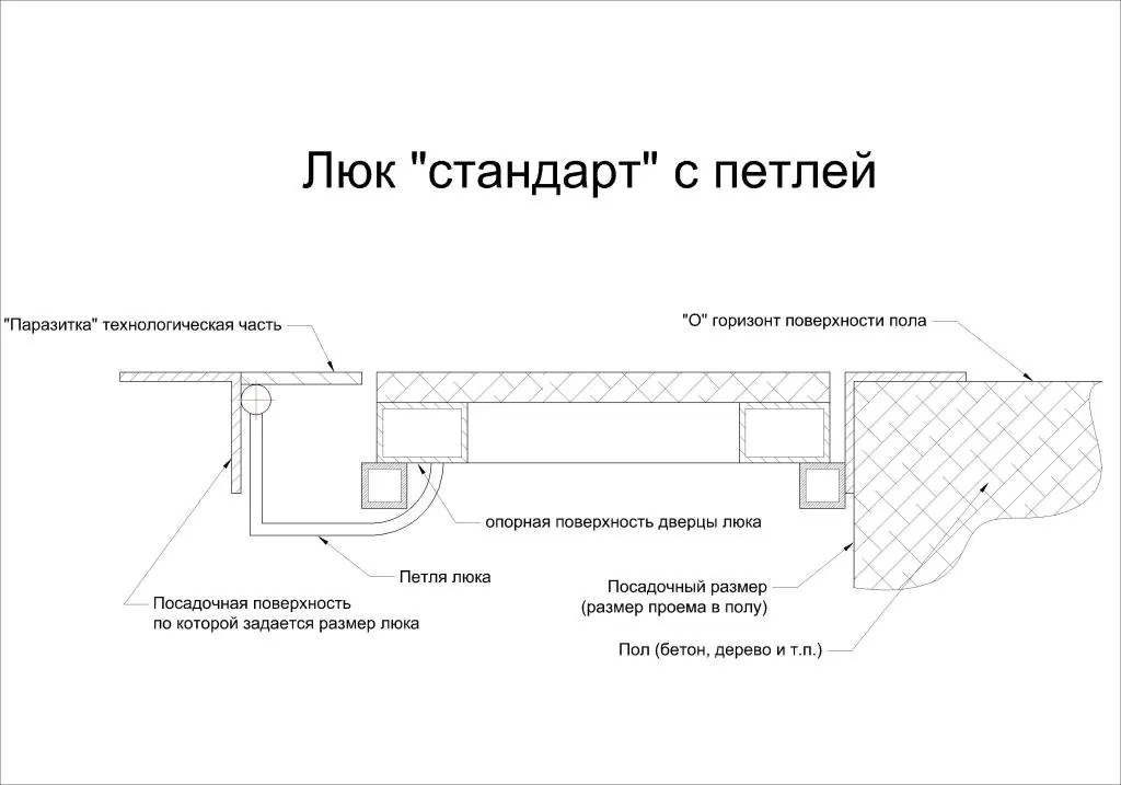 Габаритная схема Ревизионный люк Lyuker FLOOR 50x50, напольный