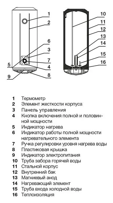 Габаритная схема Водонагреватель Electrolux EWH 150 AXIOmatic
