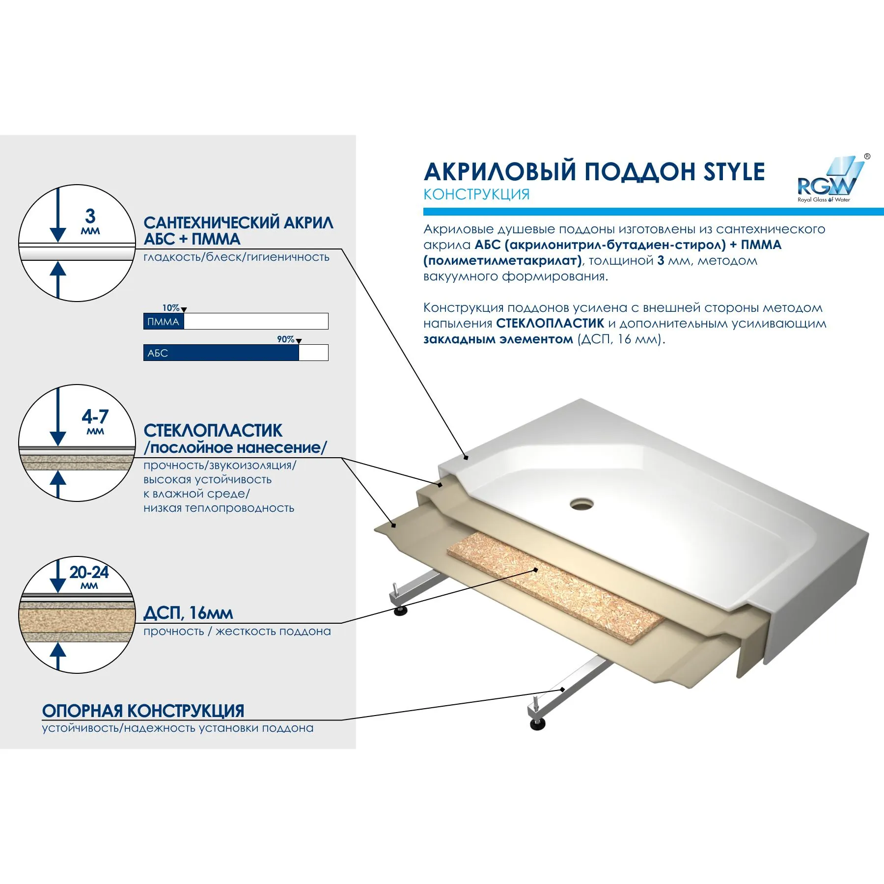 Габаритная схема Поддон для душа RGW Lux TN 90x90