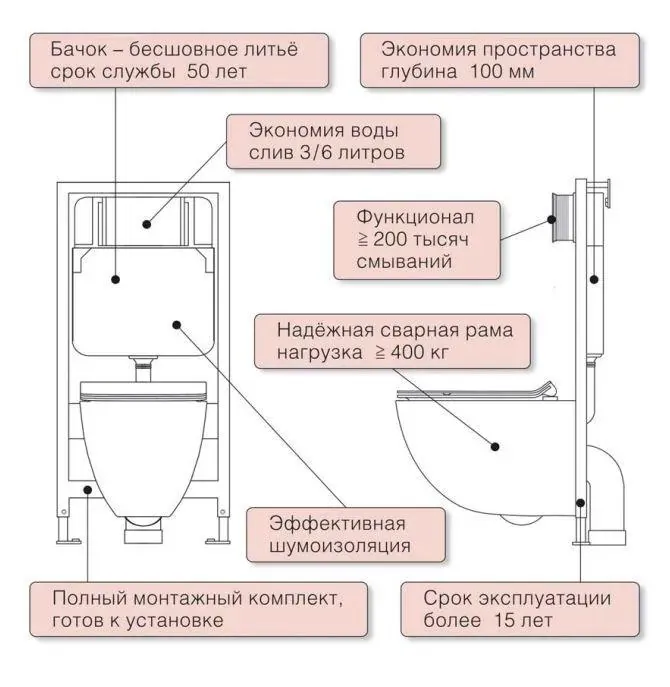 Габаритная схема Система инсталляции для унитазов Caprigo GBR-100 Duo