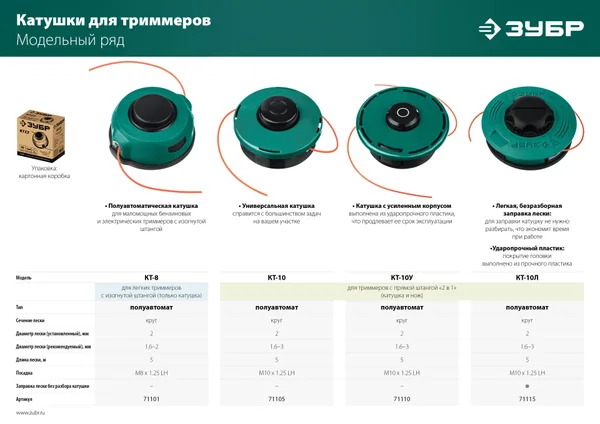 Катушка для триммера КТ-10Л (М10Х1.25LH) ЗУБР — фото 3