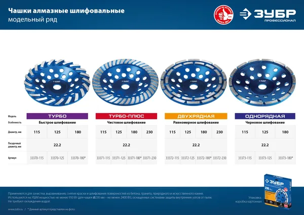 Двухрядная алмазная чашка d 115 мм, Профессионал ЗУБР — фото 3