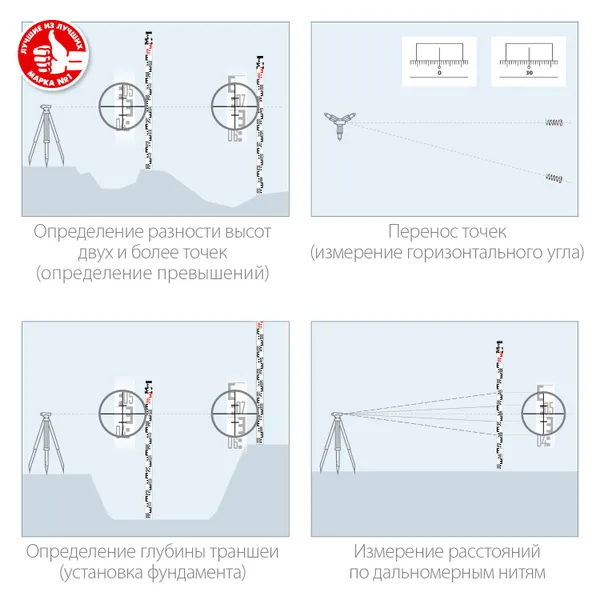 РГ 5 рейка геодезическая, ЗУБР — фото 3