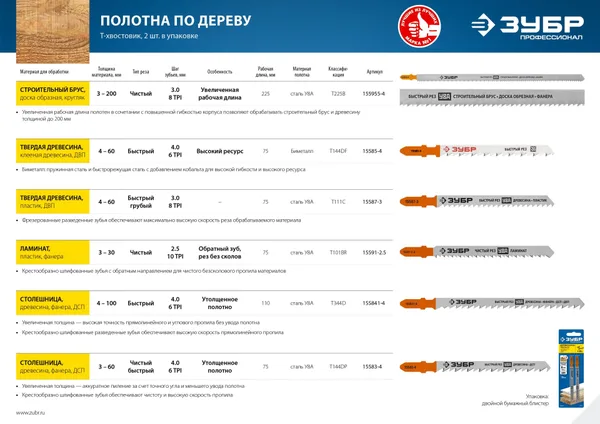 T144DP, полотна для эл/лобзика, У8А, по дереву, Т-хвостовик, шаг 4мм, 75мм, 2шт. ЗУБР — фото 4