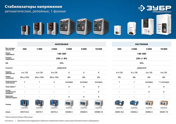 АС 5000 профессиональный стабилизатор напряжения 5000 ВА, 140-260 В, 8% ЗУБР — фото 4