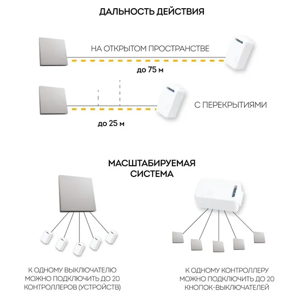 Кнопка-выключатель беспроводной FERON TM81 230V, 500W, одноклавишный, серебро — фото 4