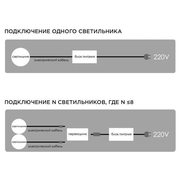 12-03 Комплект светодиодных светильников круглых врезных, 12 В, 2 Вт х 4 шт, smd 3528, ТБ Apeyron — фото 11