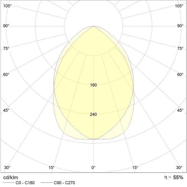 ARS/R-HF встраиваемый зеркальная решетка ЭПРА-4х18w-595x624 Световые Технологии — фото 3