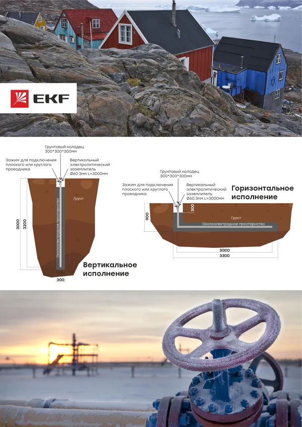 Смесь для нормализации заземления внутриэлектродная PROxima EKF — фото 2