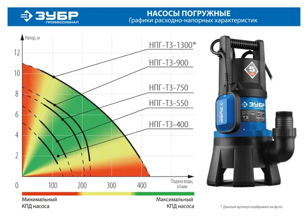 Дренажный насос для грязной воды, 1300 Вт, Профессионал ЗУБР — фото 3