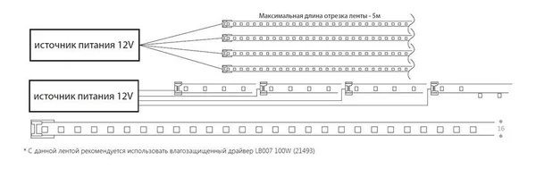 Светодиодная неоновая LED лента Feron LS651, 180SMD(2835)/м 14.4Вт/м 5м IP68 12V 6500К (-40°C - +100°C) — фото 3