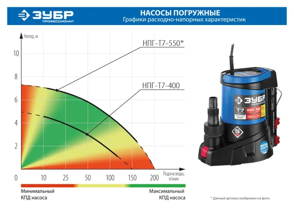 Дренажный насос для грязной воды, 400 Вт, АкваСенсор, Профессионал ЗУБР — фото 2