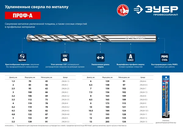 ПРОФ-А 12,0 x 205мм, Удлиненное сверло по металлу, сталь Р6М5, класс А ЗУБР — фото 2