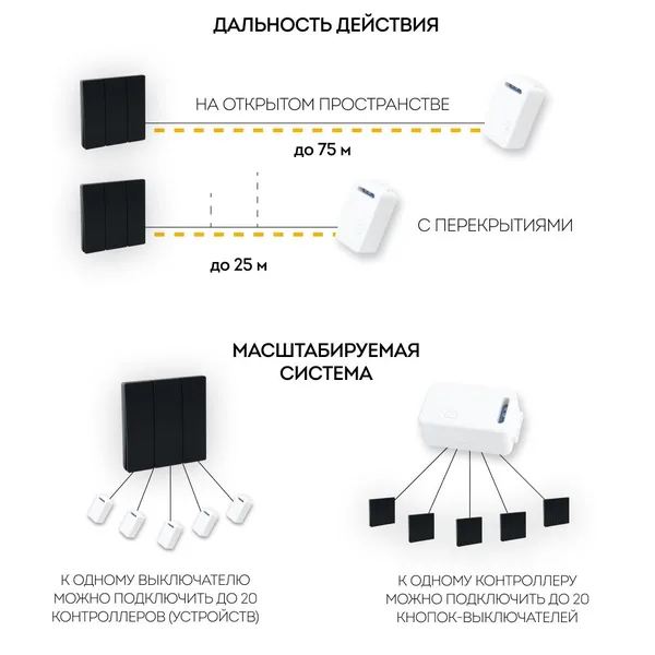 Выключатель беспроводной FERON TM83, 230V, 500W, трехклавишный, черный — фото 4