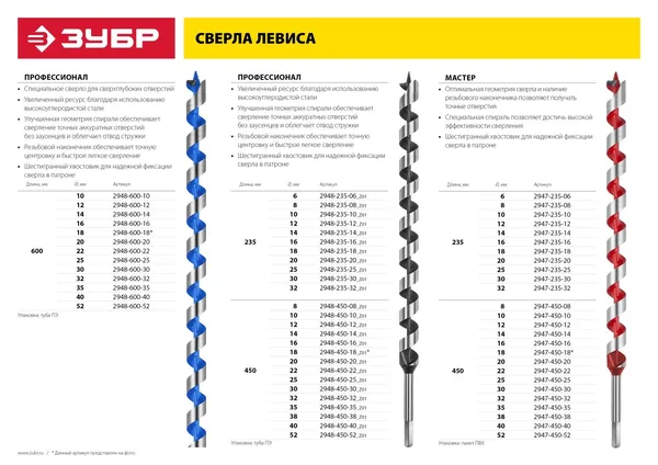 12x450/360мм, сверло левиса по дереву, шестигранный хвостовик ЗУБР — фото 2