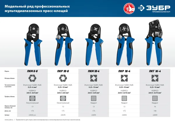 ПКМ-6-6 пресс-клещи для втулочных наконечников 0.25 - 6 мм.кв, Профессионал ЗУБР — фото 5