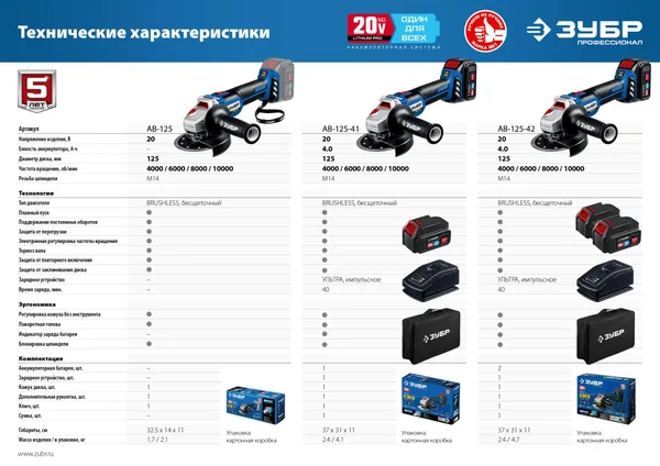 20В бесщеточная УШМ, без АКБ, в коробке, Профессионал. AB-125 ЗУБР — фото 4