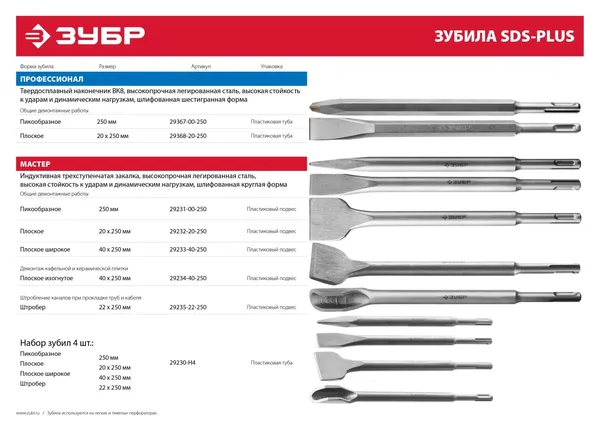 SDS-plus Зубило-штробер полукруглое 22 x 250 мм ЗУБР — фото 2