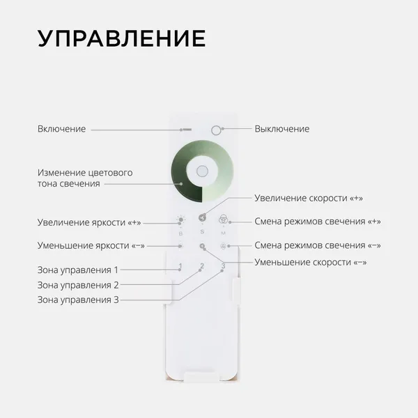 04-52 Комплект: диммер и 3-х зонный сенсорный пульт, 12/24В, 144/288Вт, 3 канала х 4А, IP20, пульт сенсорный (без батареек), радио, 11 кноп. и кольцо APEYRON — фото 5