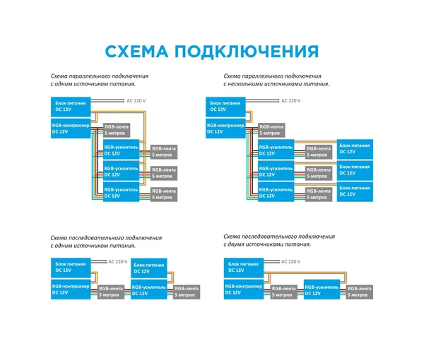 04-04 Усилитель RGB 12В/24В, 288 Вт, 3 канала*8А, размеры 73*80*33 мм Apeyron — фото 8