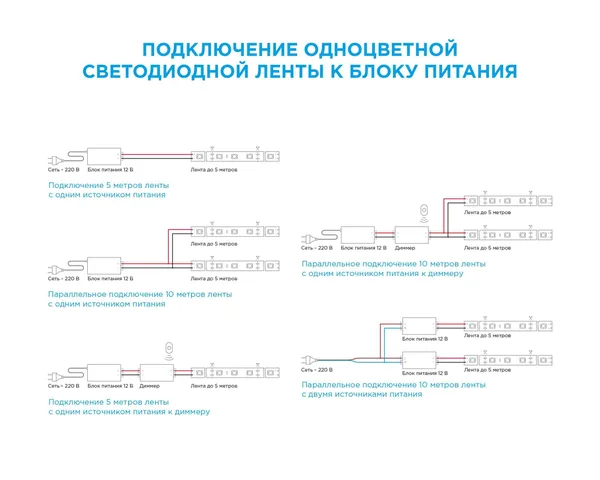 SL-27 Комплект светодиодной ленты 12В, 4,8Вт/м, smd3528, 60д/м, IP65, 220Лм/м, ширина подложки 8мм, 5м, т/б, 3000К, с аксессуарами (адаптер питания, к APEYRON — фото 7