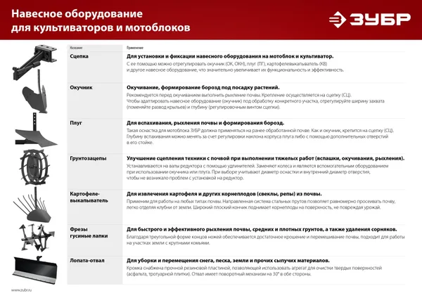 Сцепка для культиваторов базовая, СЦ-1 ЗУБР — фото 2