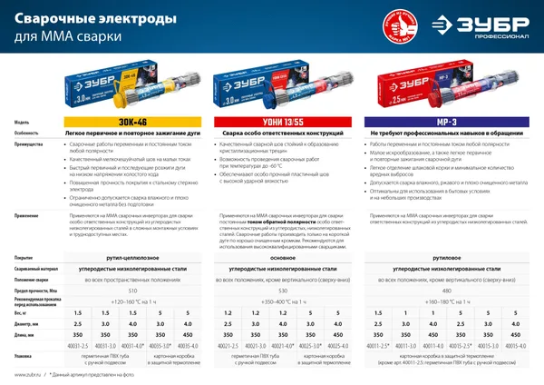Электрод сварочный МР-3 рутиловый, d 4.0 х 450 мм, 5 кг в коробке. ЗУБР — фото 3