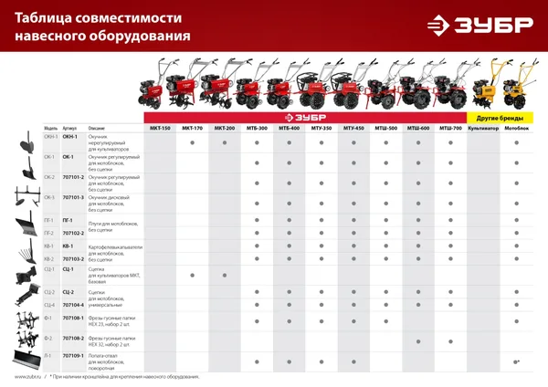 ОК-2, окучник регулируемый для мотоблоков, без сцепки ЗУБР — фото 5