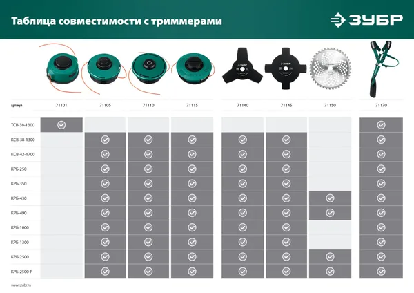 Катушка для триммера КТ-8 (М8Х1.25LH) ЗУБР — фото 4
