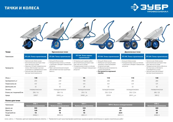 Строительная двухколесная тачка ПТ-350 усиленная 130 л 280 кг цельная рама ЗУБР — фото 2