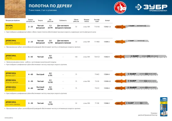 T101AO, полотна для эл/лобзика, У8А, фигурный рез по ламинуту, дереву, Т-хвостовик, шаг 1,4мм, 50мм, 2шт. ЗУБР — фото 4