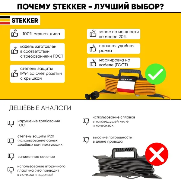 Удлинитель-шнур на рамке 1-местный с/з Stekker, HM05-01-20 (US1), 3*1,5мм², 20м, 220В, 16А, Home, оранжевый (US1) — фото 3