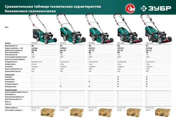 400 мм 2.5 л.с. газонокосилка бензиновая ЗУБР — фото 4