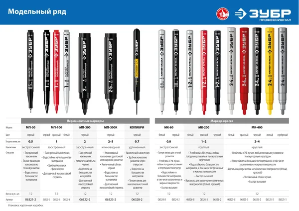Маркер-краска, 1 мм круглый, белый, МК-200, серия Профессионал ЗУБР — фото 3