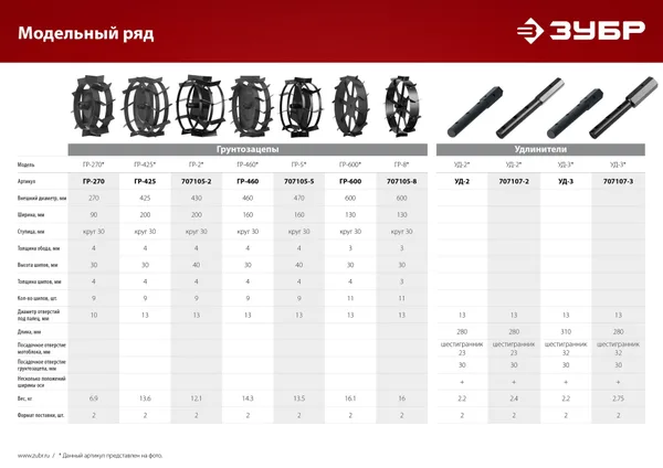 ГР-8, 600х130 мм, грунтозацепы для мотоблоков, набор 2 шт ЗУБР — фото 4