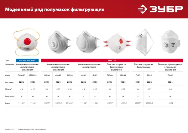 Плоская фильтрующая полумаска ПК-80, класс защиты FFP1, с клапаном выдоха ЗУБР — фото 3