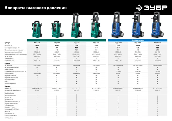 EXTRA концентрированный шампунь для минимоек универсальный, 1 л ЗУБР — фото 4